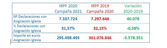 transparencia, x iglesia renta