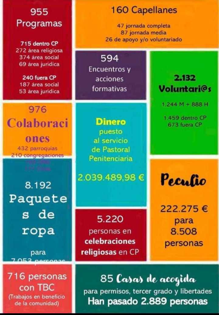 pastoral penitenciaria memoria 2021